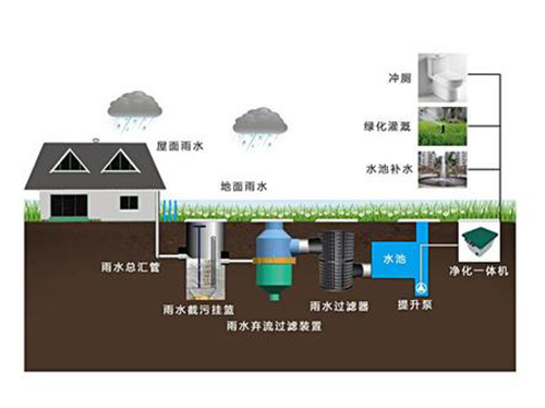 雨水收集系统